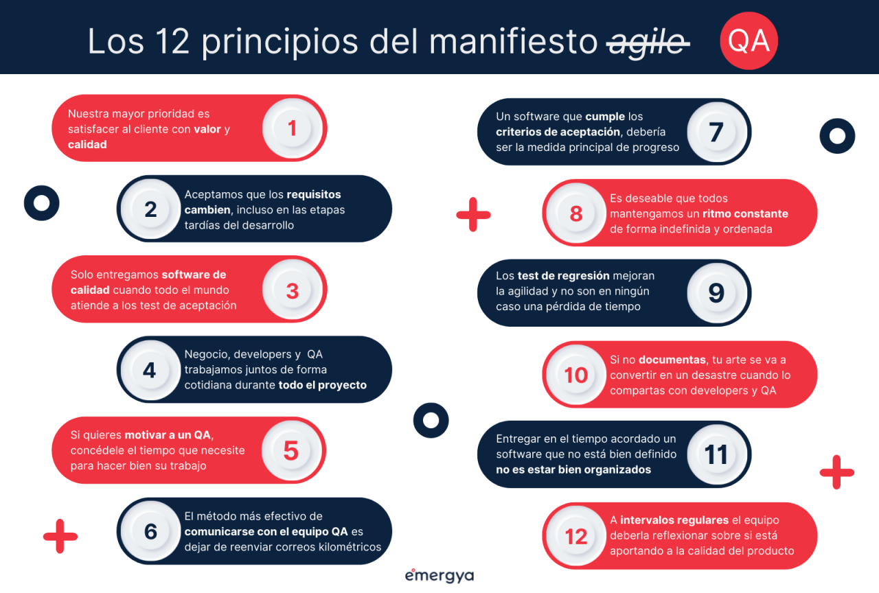 manifiesto qa emergya