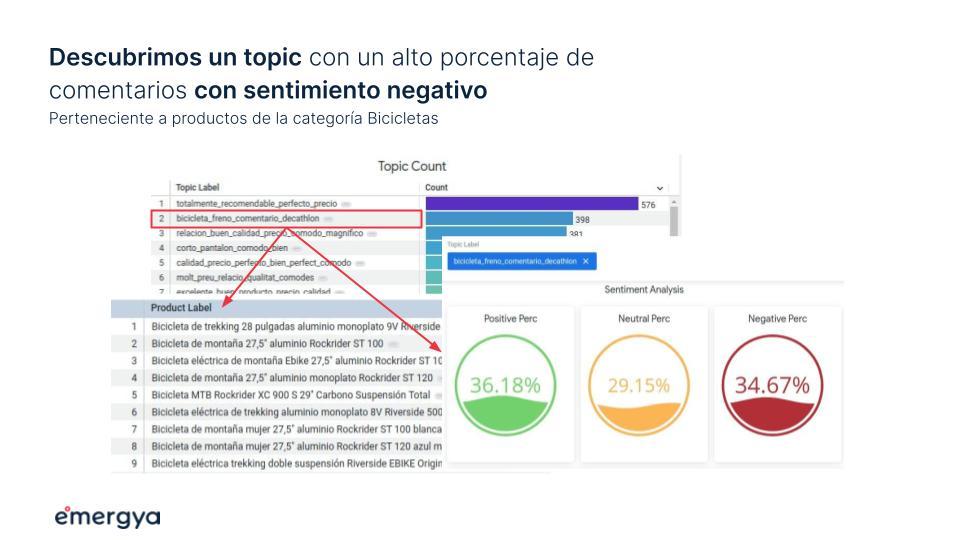 20221020-speach-&-text-analytics-sentimiento-negativo